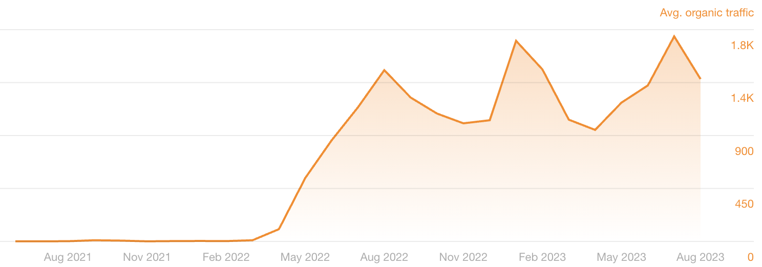 Graphique SEO Tawjeeh.ma